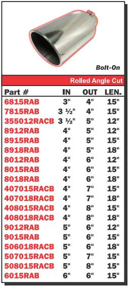 Mel's Manufacturing Bolt-On Rolled Angle Cut | Polished 304 Stainless Exhaust Tip