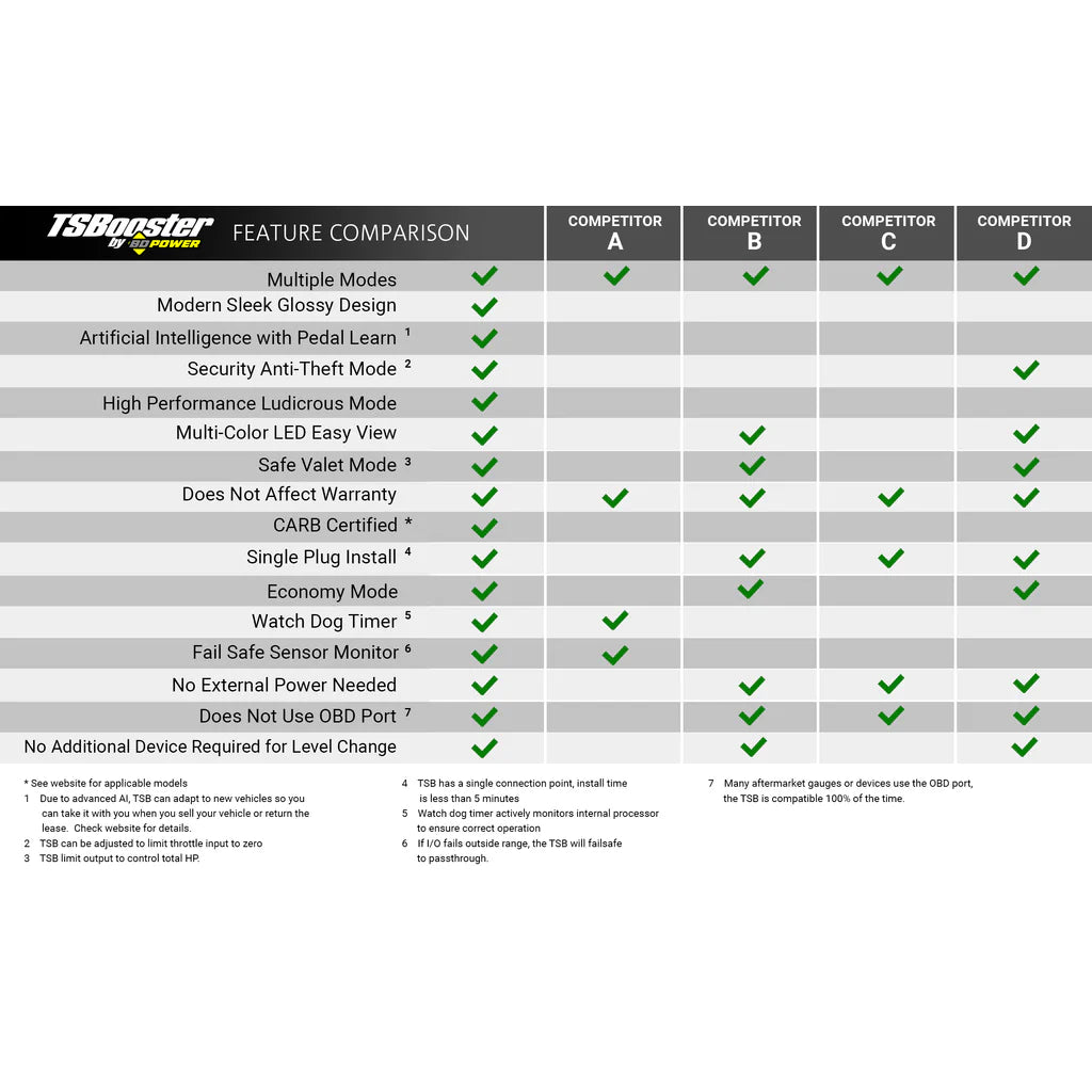 1057932 BD TS BOOSTER V3.0 CHEVY/DODGE/FORD/GMC/JEEP (CHECK APPLICATION LISTINGS) Hell On Wheels Ltd Canada