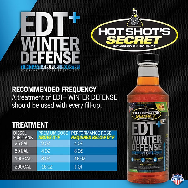 EDTWAG16OZSQ HSS EDT+WD 16oz Squeeze Everyday Diesel Treatment + Winter Defense EDTWAG16OZSQ Hell On Wheels Canada DWAG