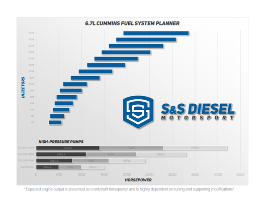 S&S Fuel System Planner