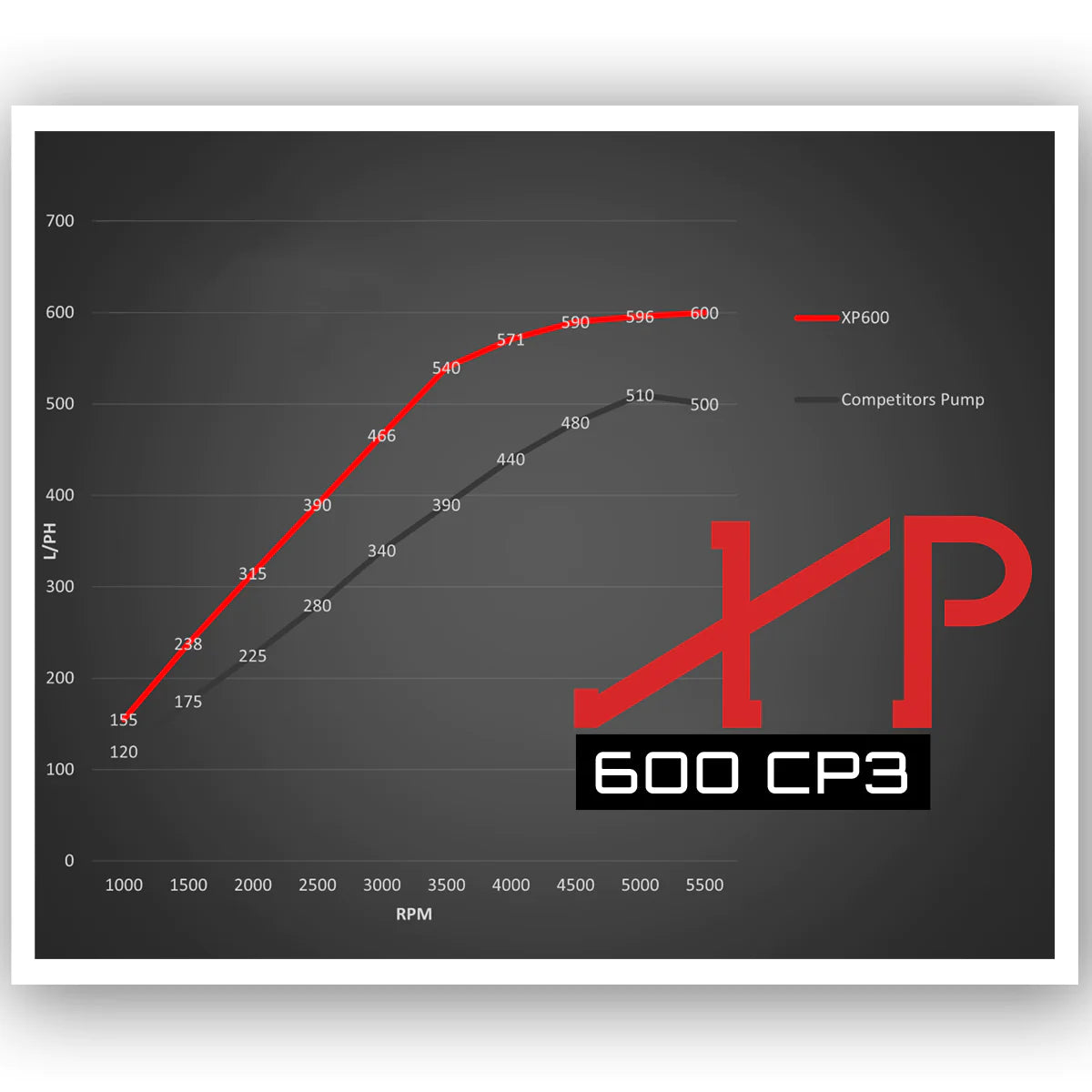 XP600C XP600D Industrial Injection Baddest CP3 Pump on the Planet Hell On Wheels Performance Ltd Limited Canadian Owned and Operated Online Diesel Parts Distribution & Wholesale Supply Center in Alberta Canada Shipping Supplying to Alberta British Columbia Sask Saskatchewan Manitoba Ontario Quebec Newfoundland Labrador New Brunswick Nova Scotia Prince Edward Island AB BC SK MB ON QC PQ NS NB NFLD N.L. PEI