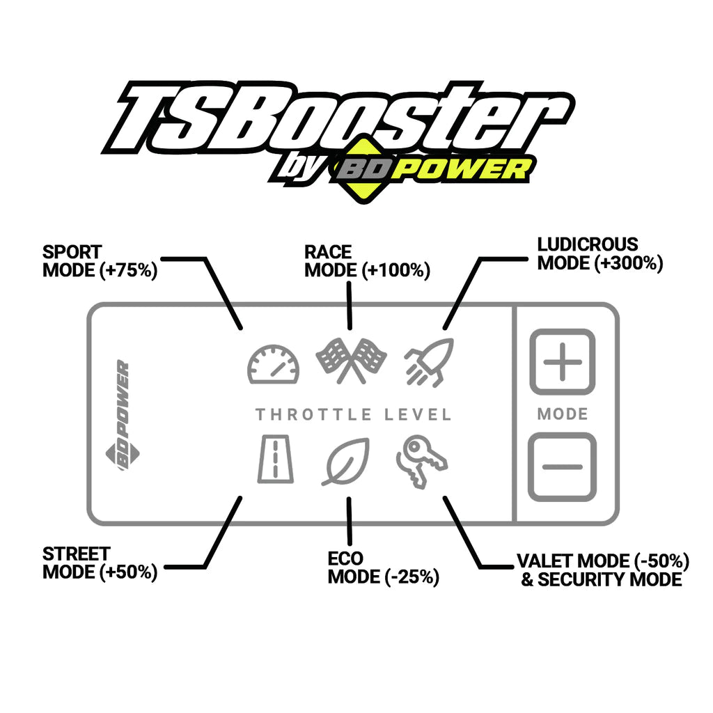 1057932 BD TS BOOSTER V3.0 CHEVY/DODGE/FORD/GMC/JEEP (CHECK APPLICATION LISTINGS) Hell On Wheels Ltd Canada
