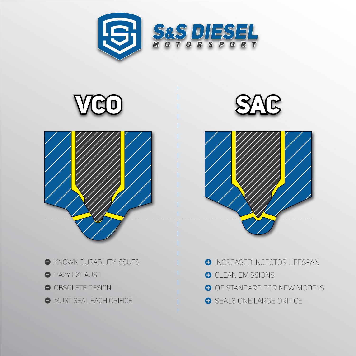 6.7-10SAC EARLY 6.7-10SAC LATE 6.7C-30SAC 6.7C-45SAC 6.7C-60SAC 6.7C-80SAC 6.7C-100SAC 6.7C-150SAC 6.7C-200SAC 6.7C-250SAC 6.7C-300SAC 6.7C-350SAC 6.7C-400SAC 6.7C-450SAC 6.7C-500SAC S&S 6.7L Cummins Injectors (2007.5-2018) NEW Hell On Wheels Canada